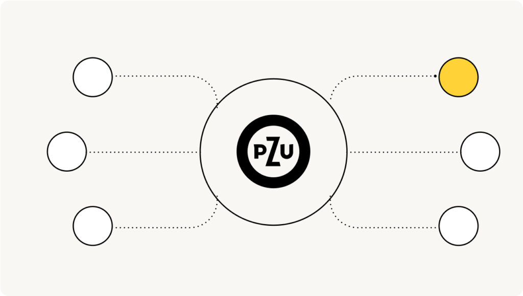 Ubezpieczenie od kar, roszczeń i strat